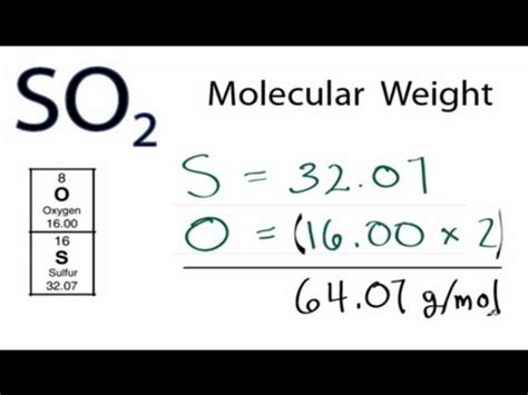 Count The Number of Each Atom. . So2 molar mass